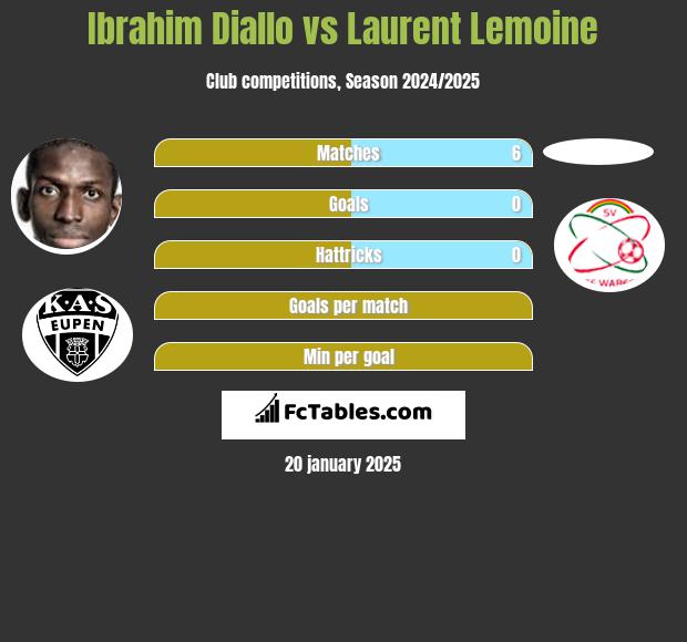 Ibrahim Diallo vs Laurent Lemoine h2h player stats