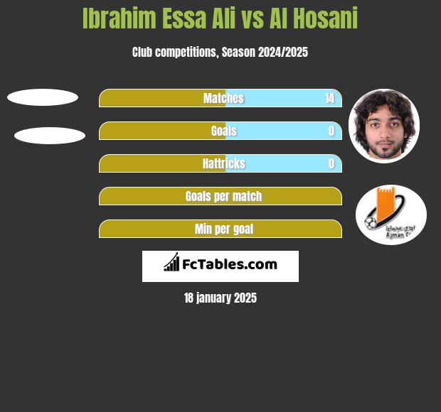 Ibrahim Essa Ali vs Al Hosani h2h player stats