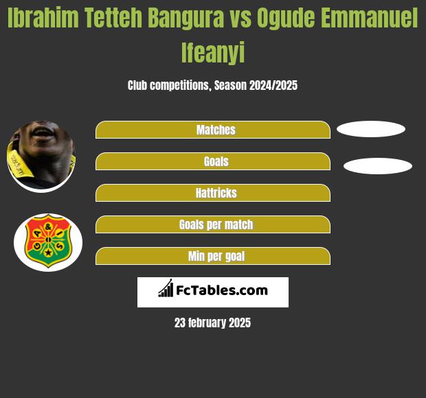 Ibrahim Tetteh Bangura vs Ogude Emmanuel Ifeanyi h2h player stats