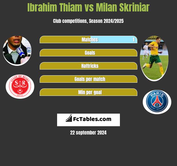 Ibrahim Thiam vs Milan Skriniar h2h player stats