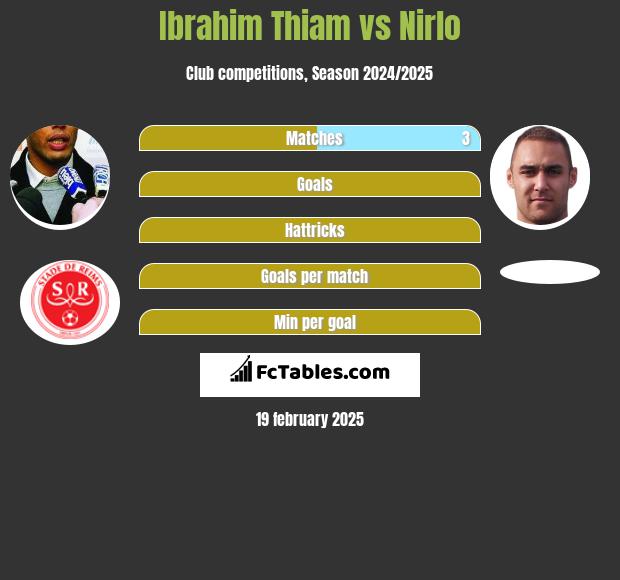 Ibrahim Thiam vs Nirlo h2h player stats