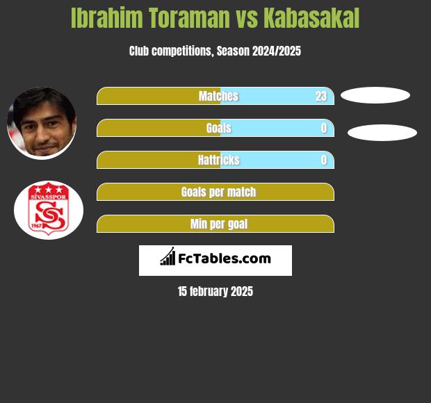 Ibrahim Toraman vs Kabasakal h2h player stats