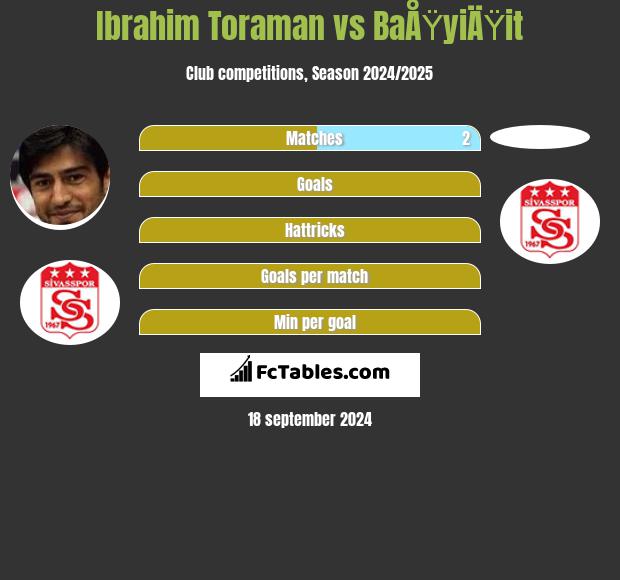 Ibrahim Toraman vs BaÅŸyiÄŸit h2h player stats