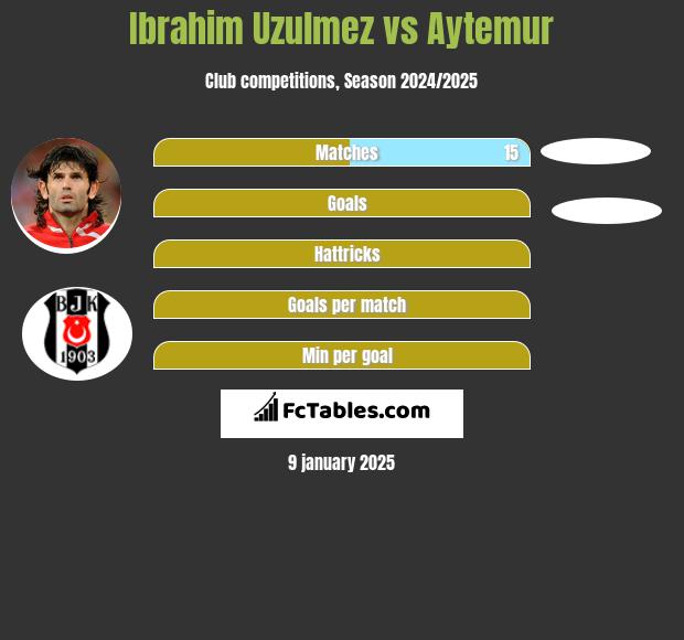 Ibrahim Uzulmez vs Aytemur h2h player stats