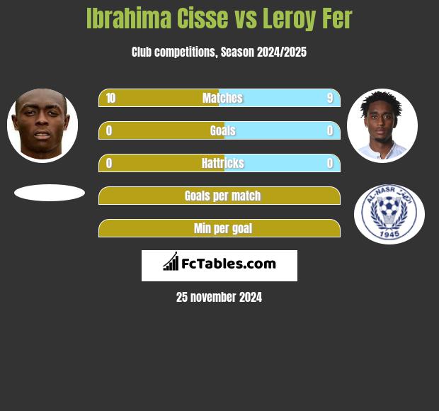 Ibrahima Cisse vs Leroy Fer h2h player stats