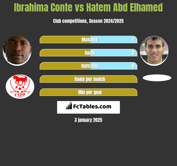 Ibrahima Conte vs Hatem Abd Elhamed h2h player stats