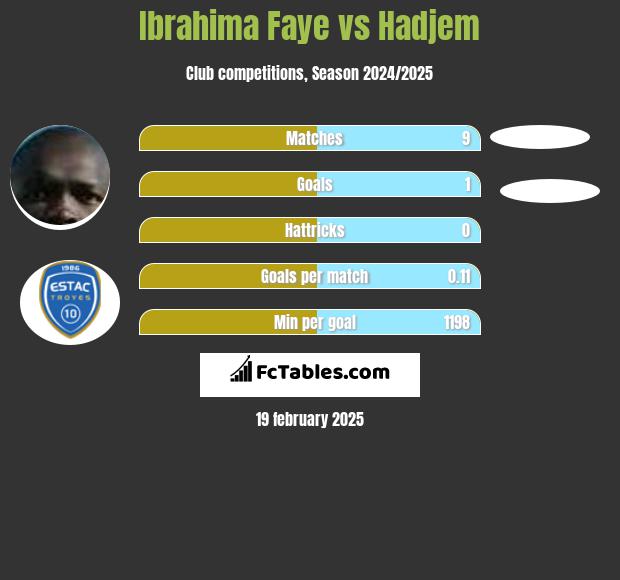 Ibrahima Faye vs Hadjem h2h player stats