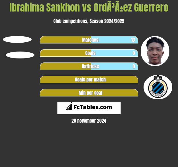 Ibrahima Sankhon vs OrdÃ³Ã±ez Guerrero h2h player stats