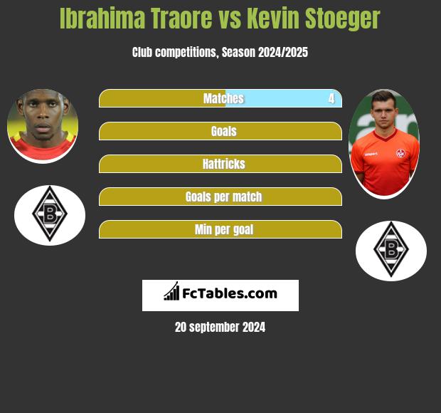 Ibrahima Traore vs Kevin Stoeger h2h player stats