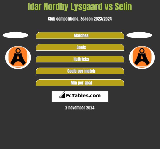 Idar Nordby Lysgaard vs Selin h2h player stats