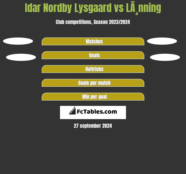 Idar Nordby Lysgaard vs LÃ¸nning h2h player stats