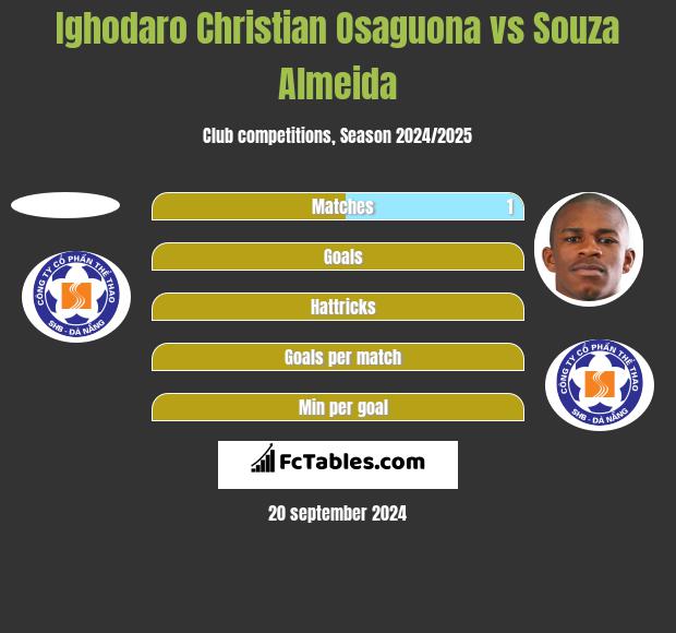 Ighodaro Christian Osaguona vs Souza Almeida h2h player stats