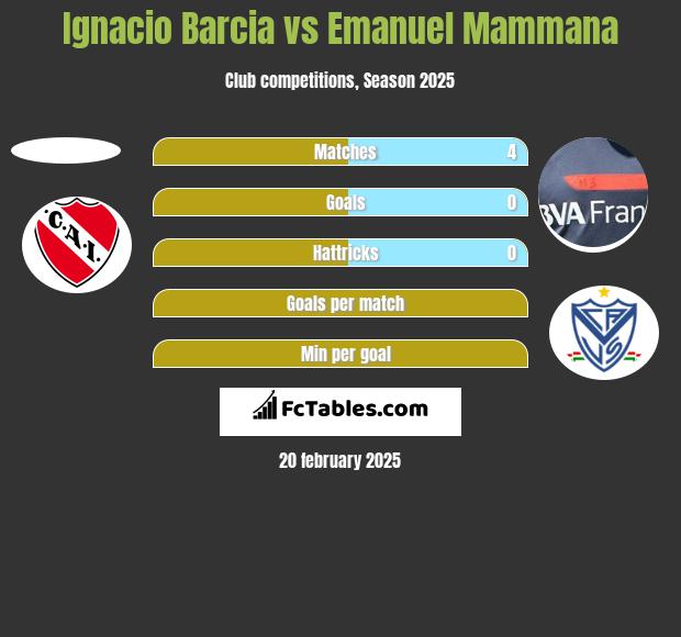 Ignacio Barcia vs Emanuel Mammana h2h player stats