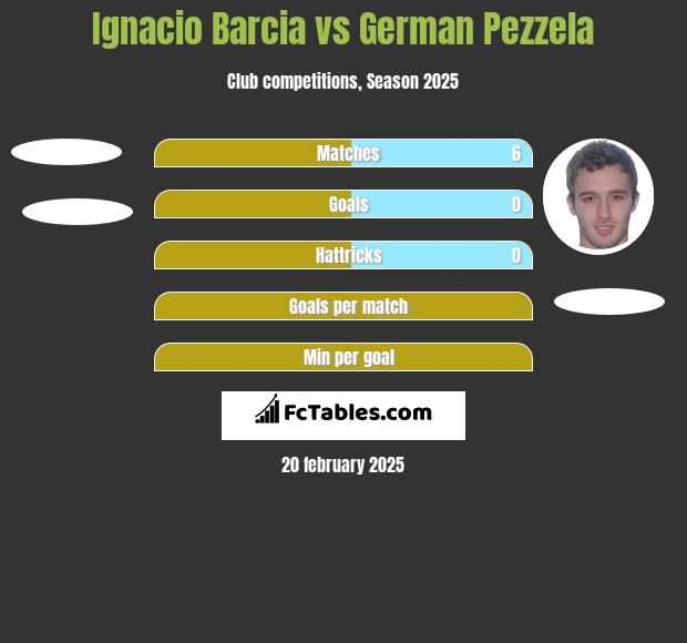 Ignacio Barcia vs German Pezzela h2h player stats