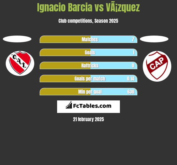 Ignacio Barcia vs VÃ¡zquez h2h player stats