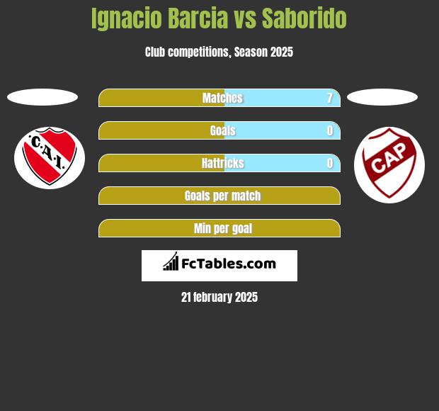 Ignacio Barcia vs Saborido h2h player stats