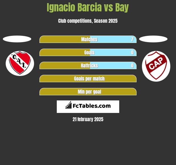 Ignacio Barcia vs Bay h2h player stats