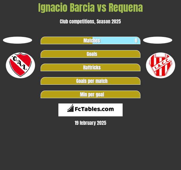 Ignacio Barcia vs Requena h2h player stats