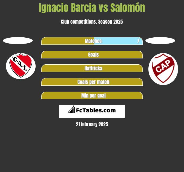 Ignacio Barcia vs Salomón h2h player stats