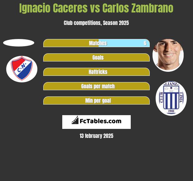 Ignacio Caceres vs Carlos Zambrano h2h player stats