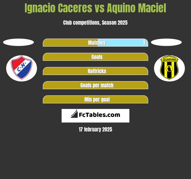 Ignacio Caceres vs Aquino Maciel h2h player stats