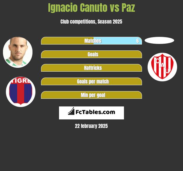 Ignacio Canuto vs Paz h2h player stats