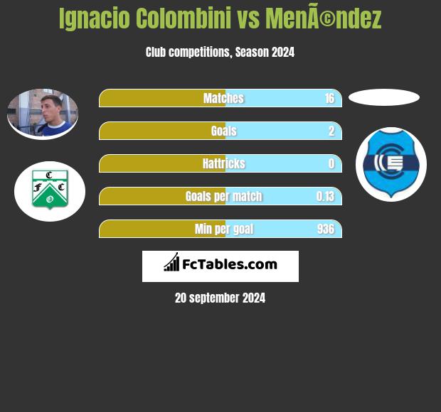 Ignacio Colombini vs MenÃ©ndez h2h player stats