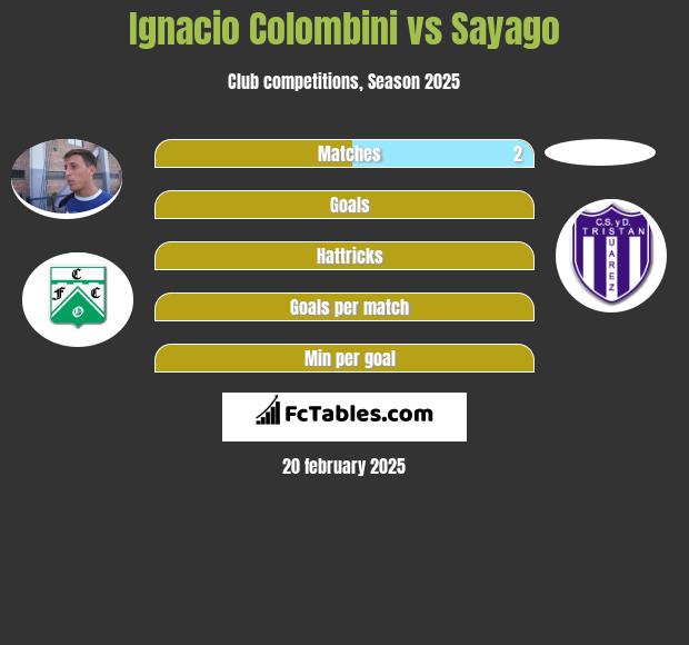 Ignacio Colombini vs Sayago h2h player stats