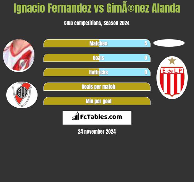 Ignacio Fernandez vs GimÃ©nez Alanda h2h player stats