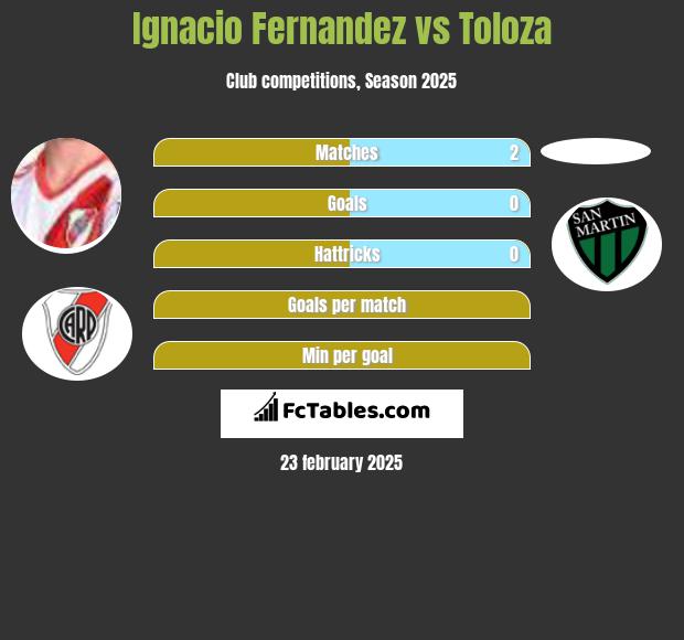 Ignacio Fernandez vs Toloza h2h player stats