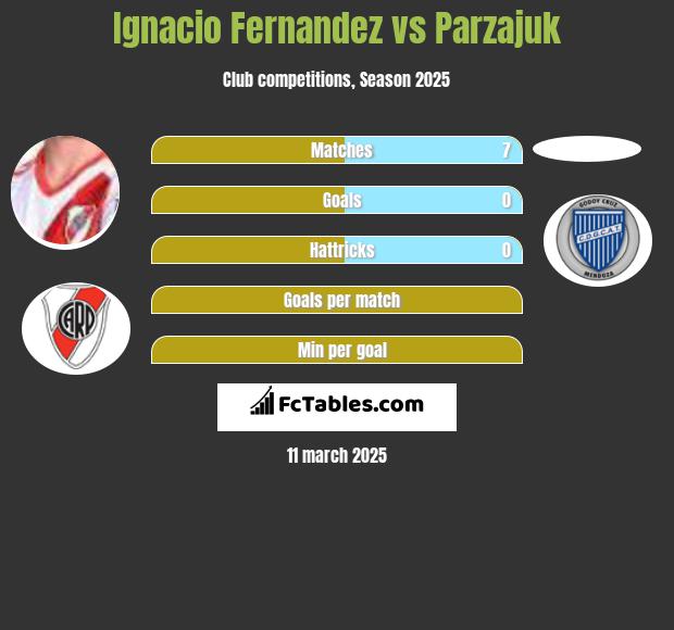 Ignacio Fernandez vs Parzajuk h2h player stats