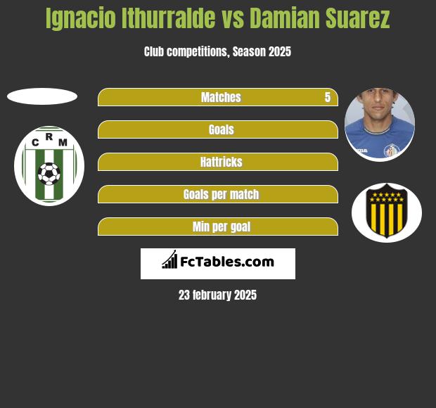 Ignacio Ithurralde vs Damian Suarez h2h player stats