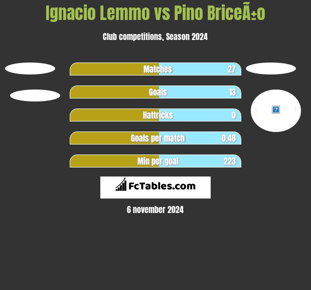 Ignacio Lemmo vs Pino BriceÃ±o h2h player stats