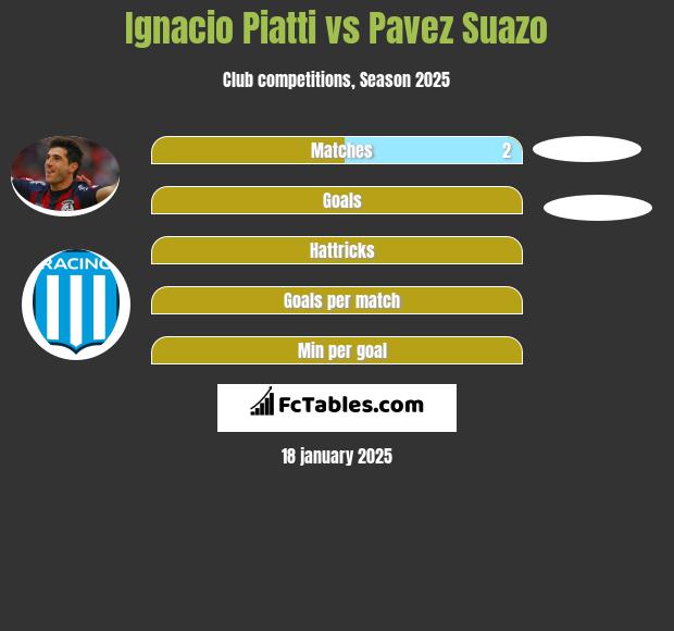 Ignacio Piatti vs Pavez Suazo h2h player stats