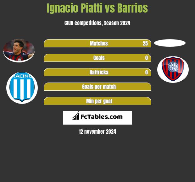 Ignacio Piatti vs Barrios h2h player stats