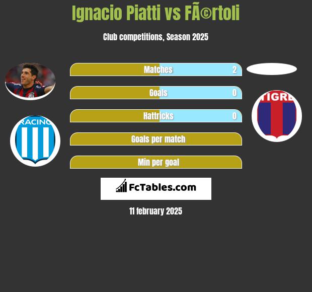 Ignacio Piatti vs FÃ©rtoli h2h player stats