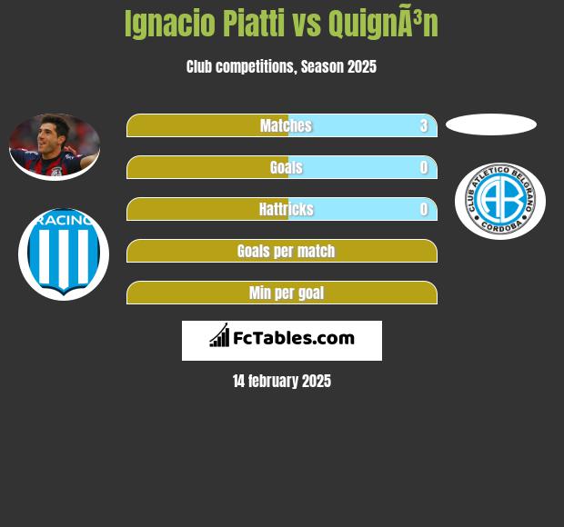 Ignacio Piatti vs QuignÃ³n h2h player stats