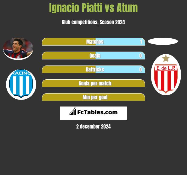 Ignacio Piatti vs Atum h2h player stats