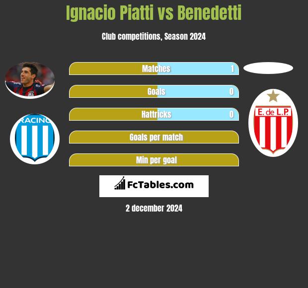 Ignacio Piatti vs Benedetti h2h player stats