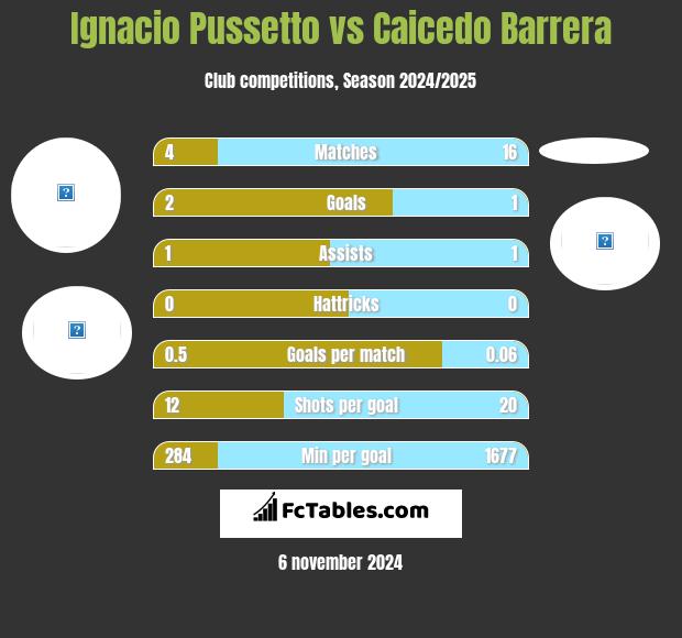 Ignacio Pussetto vs Caicedo Barrera h2h player stats