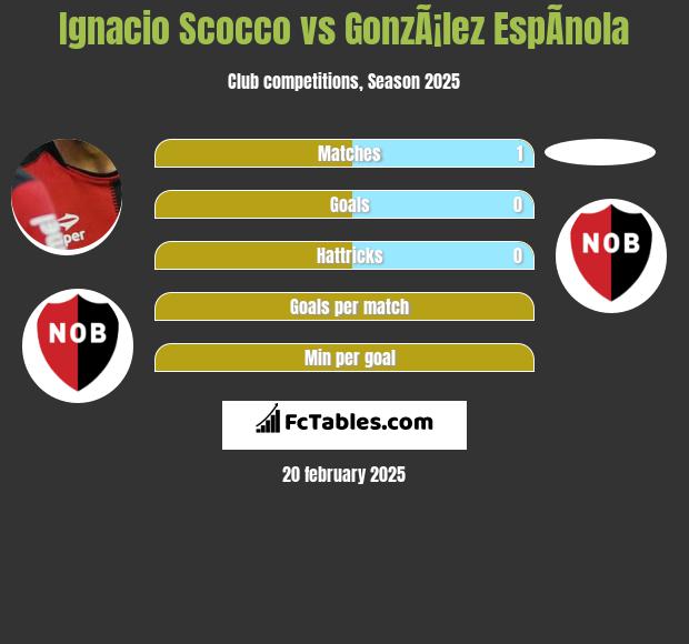 Ignacio Scocco vs GonzÃ¡lez EspÃ­nola h2h player stats