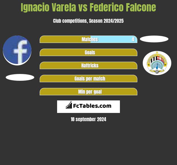 Ignacio Varela vs Federico Falcone h2h player stats