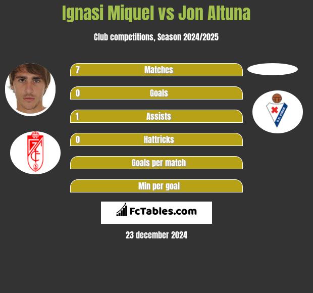 Ignasi Miquel vs Jon Altuna h2h player stats