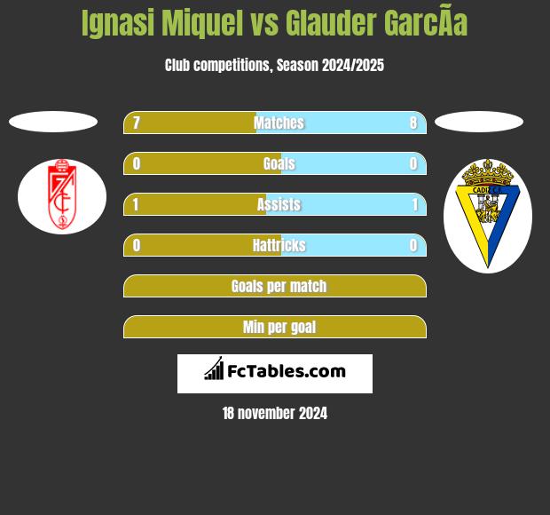 Ignasi Miquel vs Glauder GarcÃ­a h2h player stats