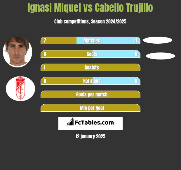 Ignasi Miquel vs Cabello Trujillo h2h player stats