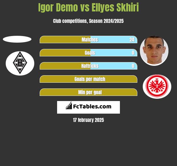 Igor Demo vs Ellyes Skhiri h2h player stats