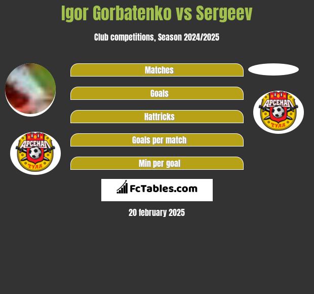 Igor Gorbatenko vs Sergeev h2h player stats