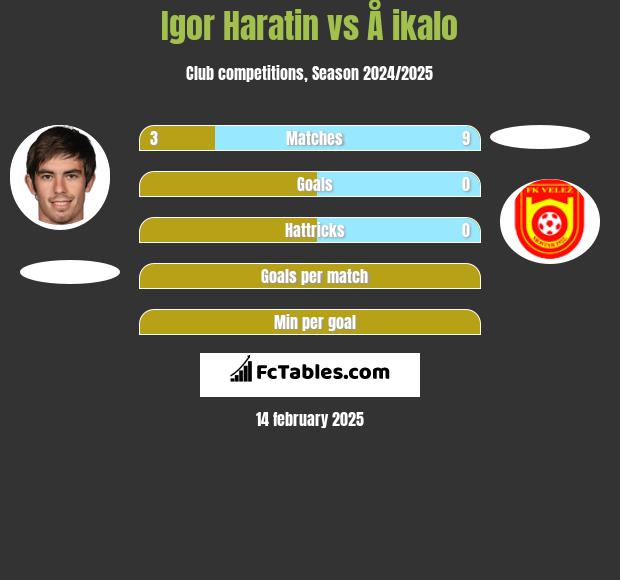 Igor Haratin vs Å ikalo h2h player stats