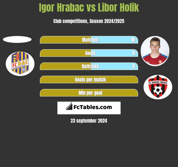 Igor Hrabac vs Libor Holik h2h player stats