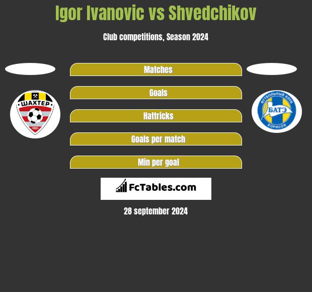 Igor Ivanovic vs Shvedchikov h2h player stats